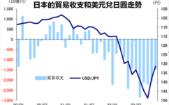 日圓升值貶值受哪些因素影響？日圓匯率會如何影響日本股市？帶你了解未知的外匯知識