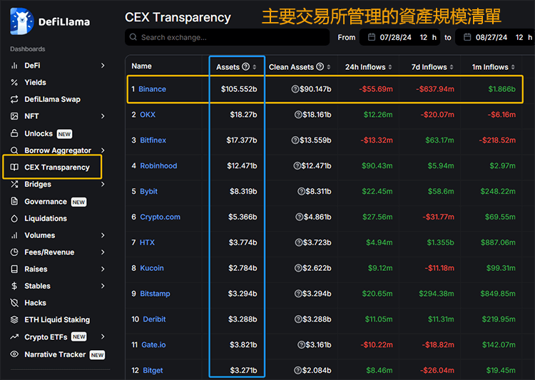 DefiLlama使用方法介紹