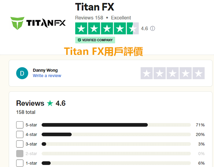 Titan FX評價