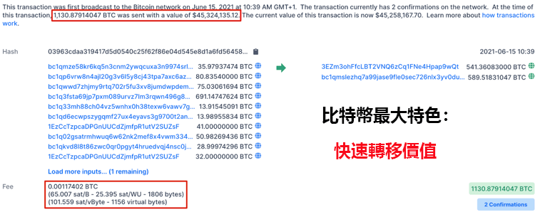 比特幣轉帳費用