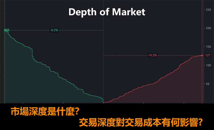 加密貨幣交易所深度