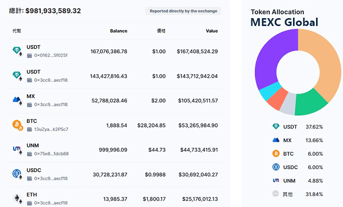 MEXC安全性