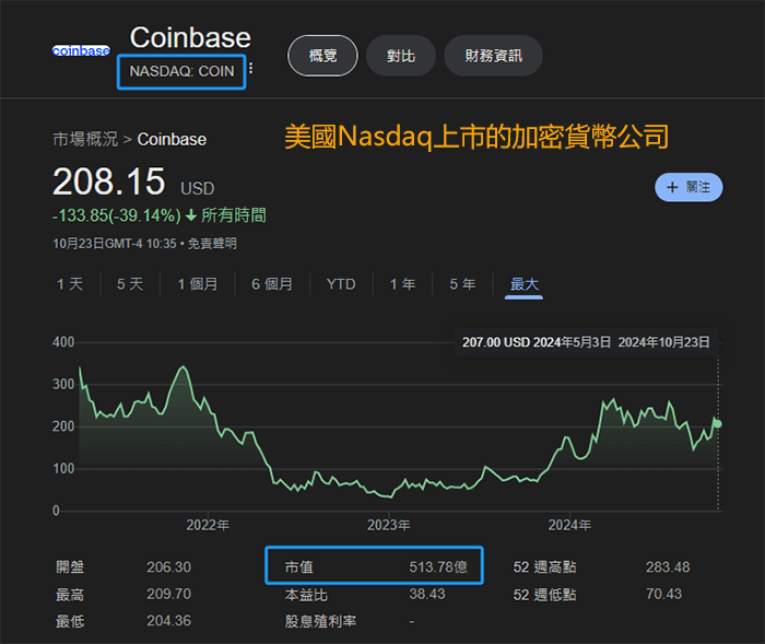 coinbase納斯達克上市