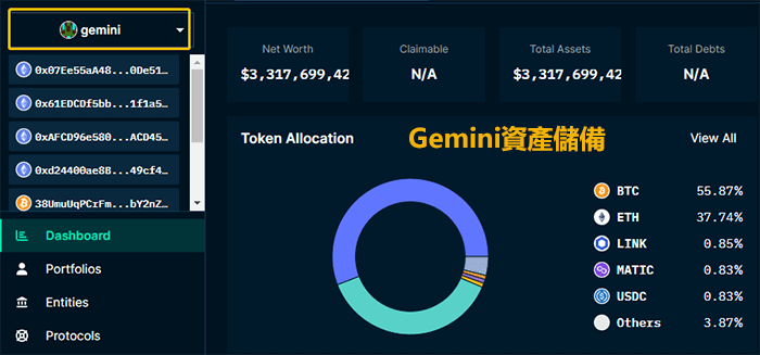 Gemini資產儲備構成